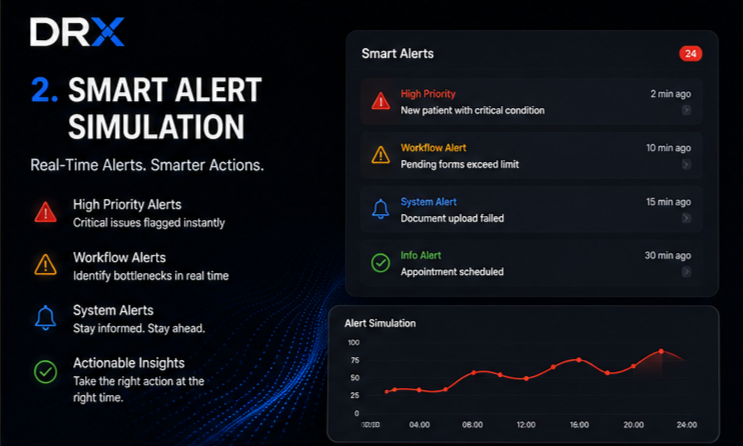 Smart Alert Simulation